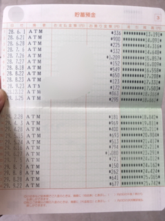 小銭貯金 ７９回目 30代ol 任意整理始めました 借金体質から貯金体質へ